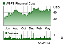 1yr Stock Chart
